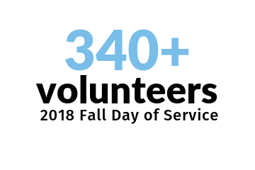 Fall day of Service