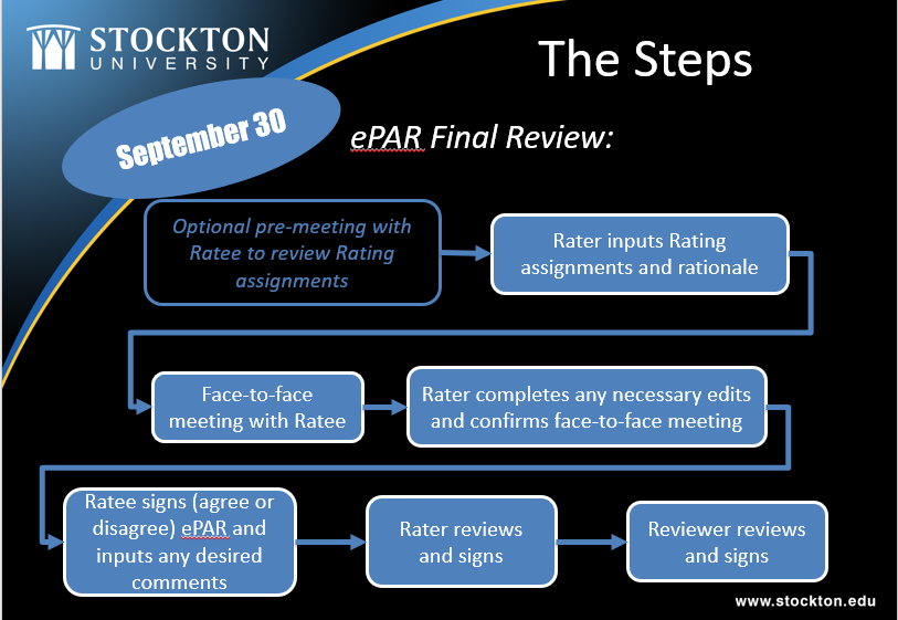 Initial ePAR cycle