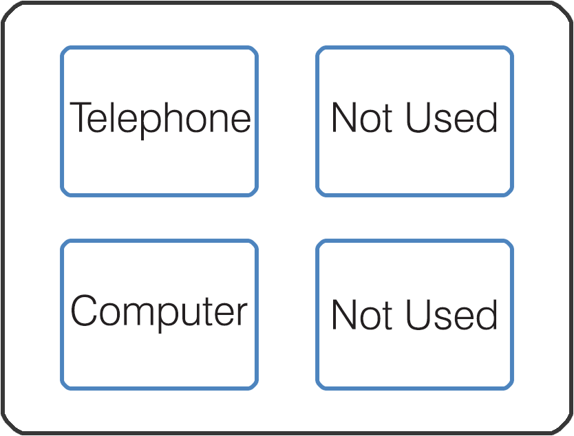 description: a wall plate diagram displaying ports clockwise from the top-left: telephone, not used, not used, computer