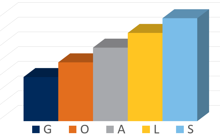 Column chart image displaying the letters G O A L S.