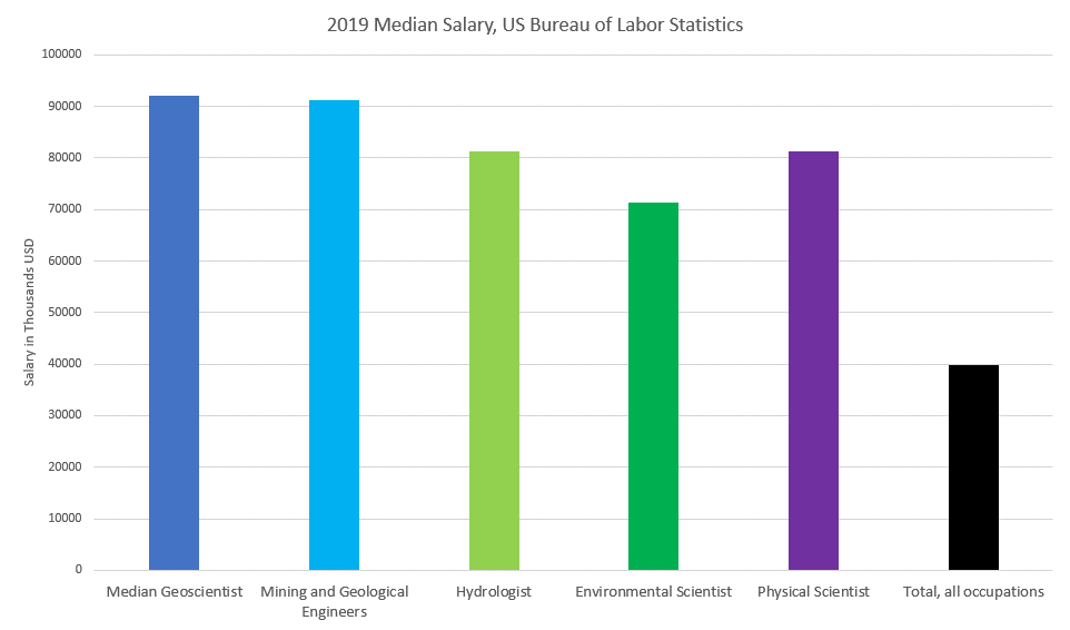 Geology School of Natural Sciences & Mathematics Stockton University
