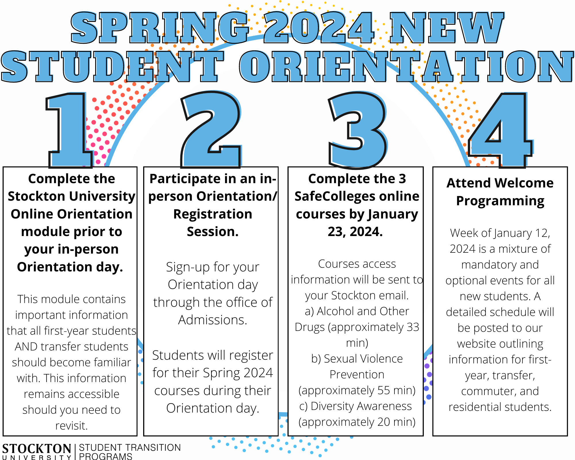 4 New Student Orientation Steps